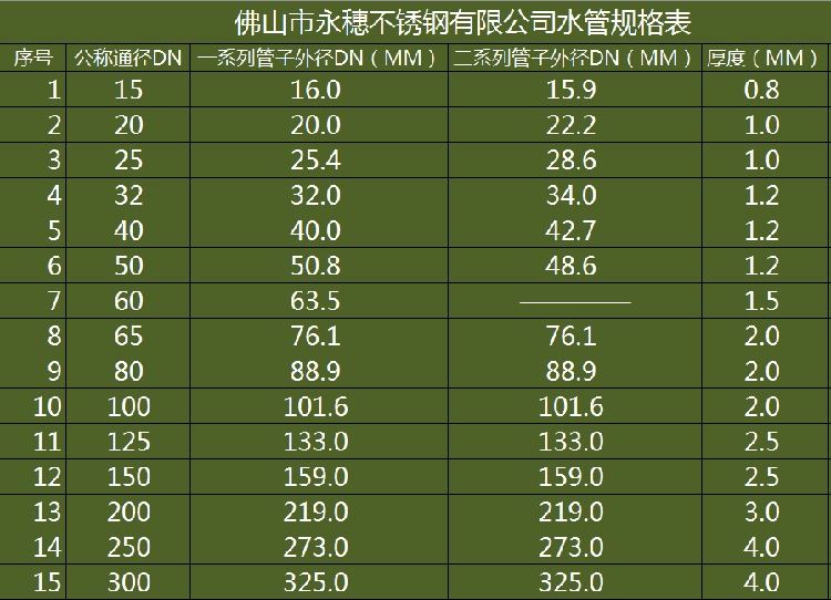 华体会官方站网页版登录入口-华体会(中国)
薄壁不锈钢水管规格表.png